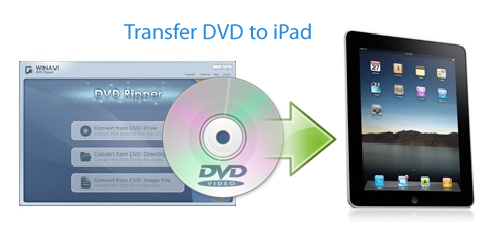 transfer-dvd-to-ipad - screenshot
